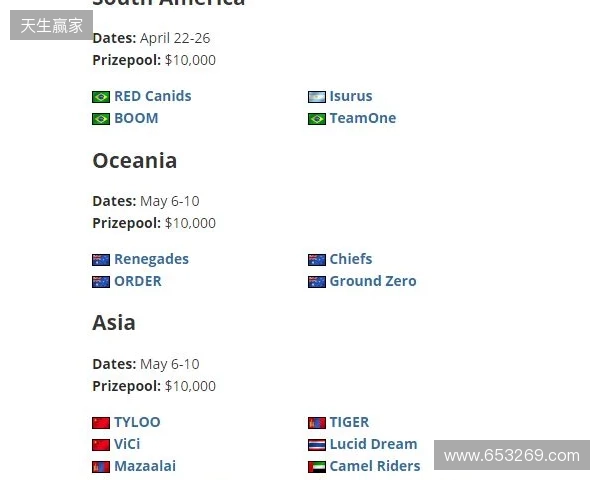 FaZe确认参加HLC贝尔格莱德,为Major席位做最后一搏